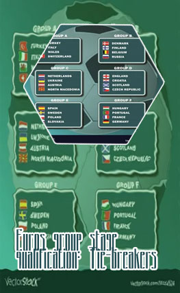 Euros group stages