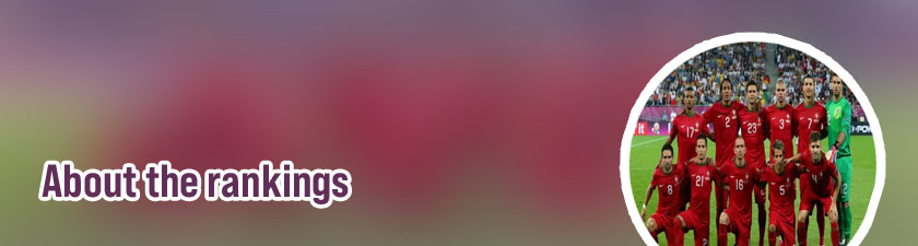 Uefa rankings national teams
